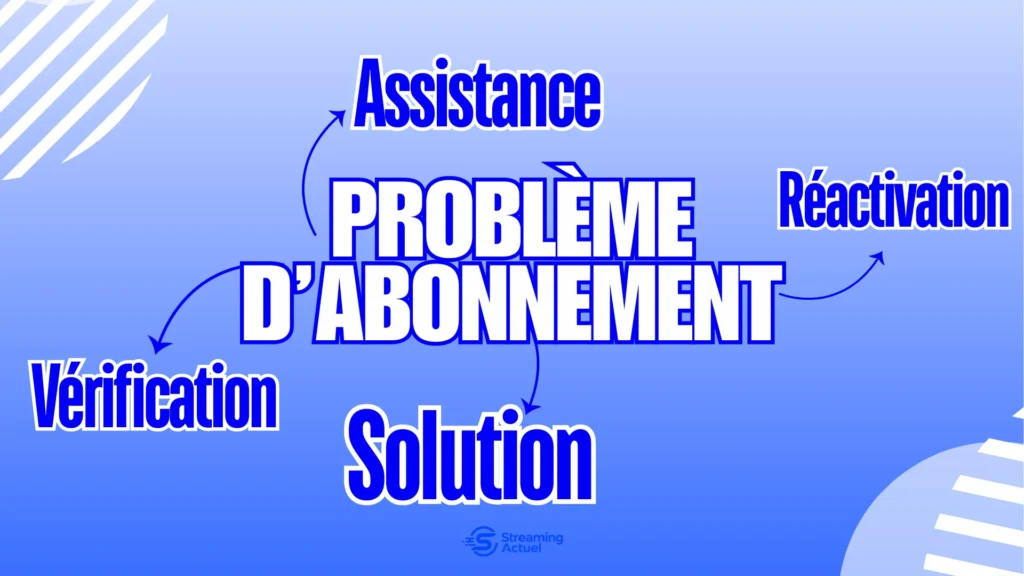 Que faire si l’abonnement ne fonctionne pas après le renouvellement ?